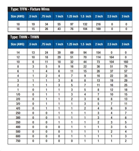 40 junction box fill|electrical box fill chart.